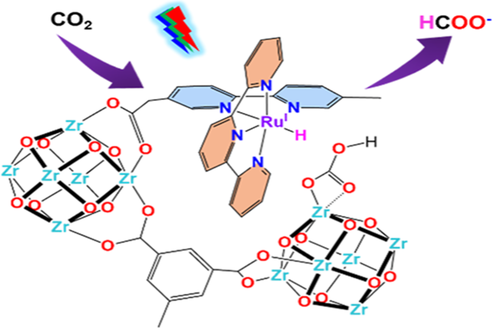 Photochemical CO2 Reduction by a Postsynthetically Modified Zr-MOF